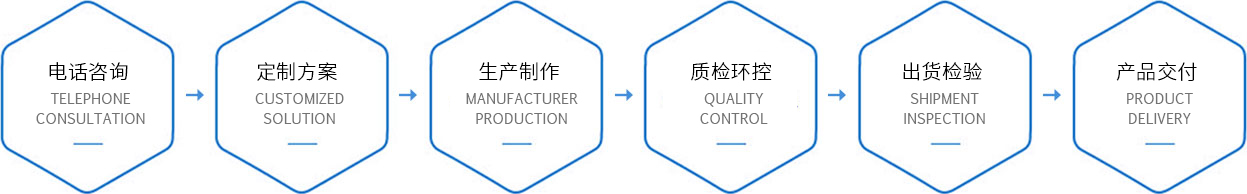 定制流程